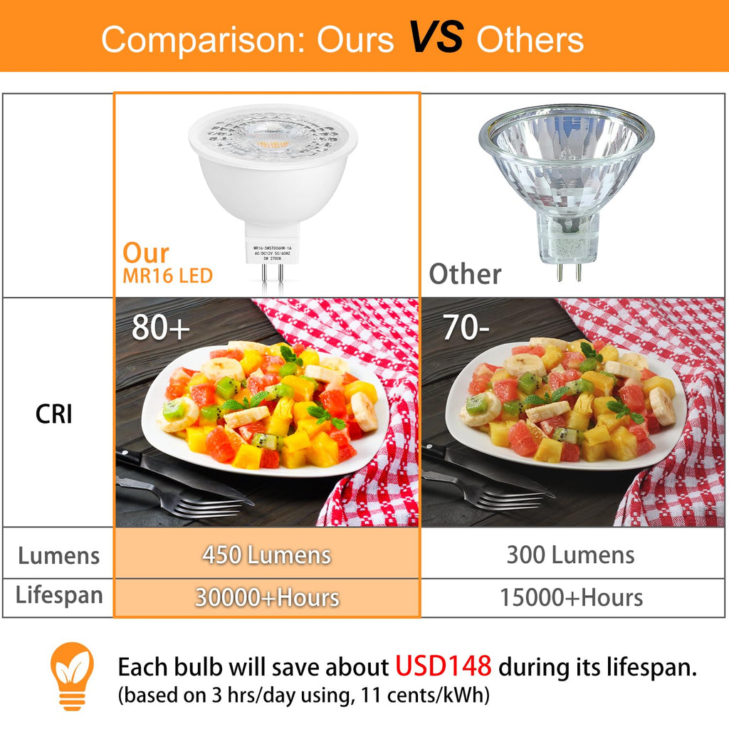 Mlambert 48 Pack MR16 LED Bulbs 50W Halogen Equivalent,2700K Warm White,5W GU5.3 MR16 12V Spotlight Bulb,Non-Dimmable,45° Beam Angle for Landscape