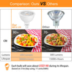 Mlambert 48 Pack MR16 LED Bulbs 50W Halogen Equivalent,2700K Warm White,5W GU5.3 MR16 12V Spotlight Bulb,Non-Dimmable,45° Beam Angle for Landscape