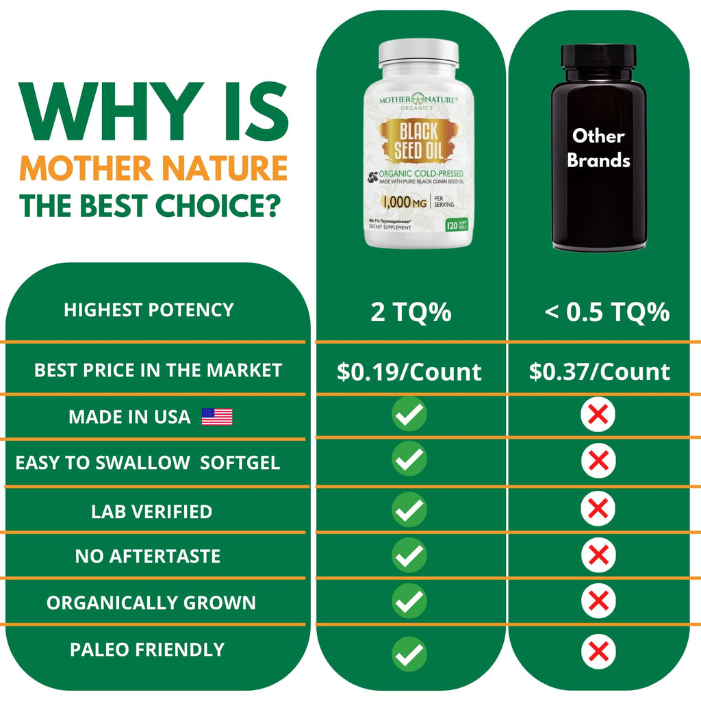 Black Seed Oil Capsules 1000mg, Organic Cold Pressed Black Cumin, High TQ, Immune & Joint Support, 120 Count (2 Month Supply)