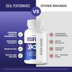 VisiFlora Capsules, Official VisiFlora Health Supplement Pills - Maximum Strength, All Natural Visual Wellness & Crystal Clear View, Premium Visi Flora Advanced Eye Support Reviews (60 Capsules)