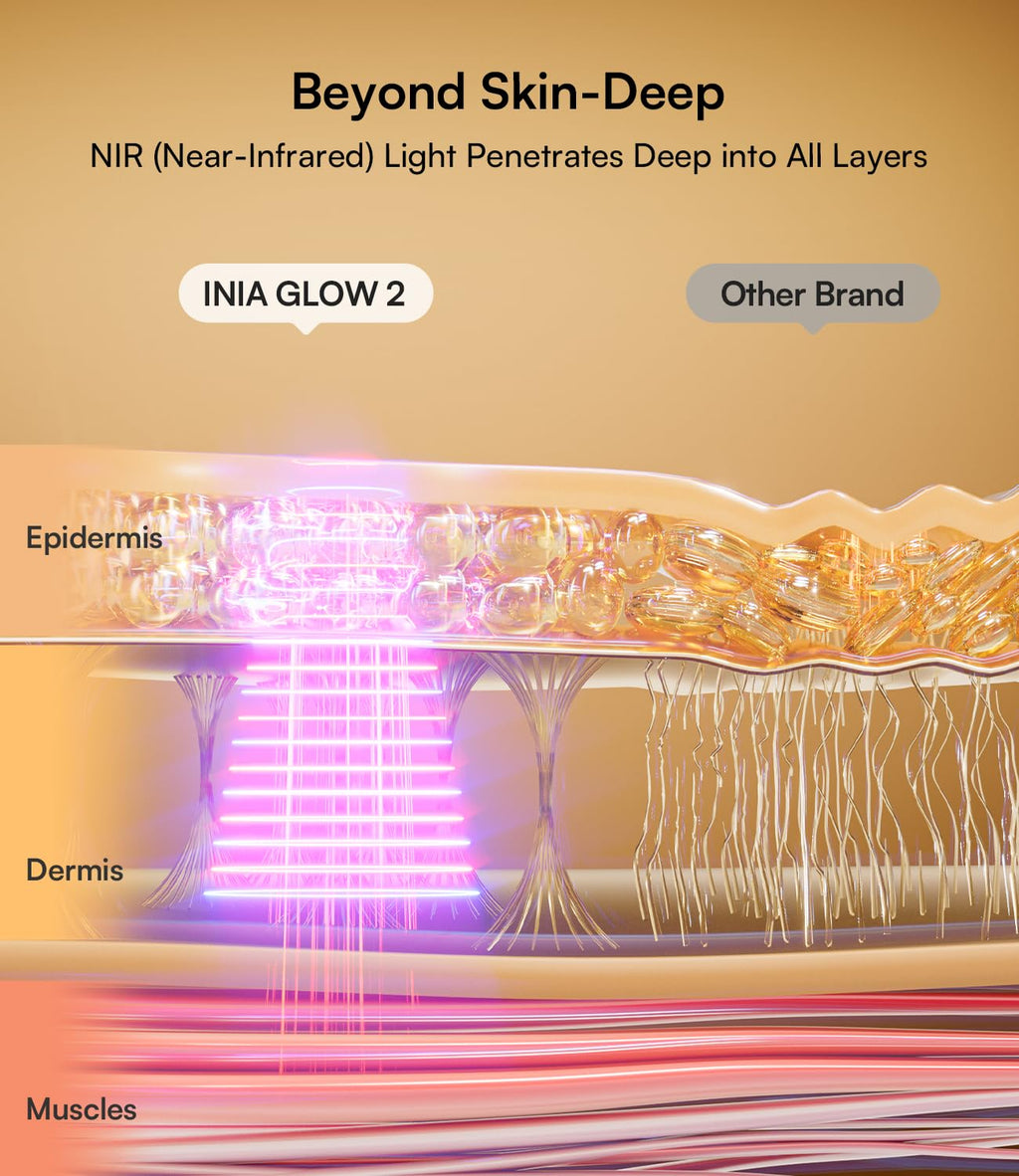 INIA Red Light Therapy Mask for Face – 4 Light Modes with 850nm NIR, Red & Blue LED Light Therapy, 2600mAh Rechargeable LED Face Mask for Radiant Glow at Home, Pink