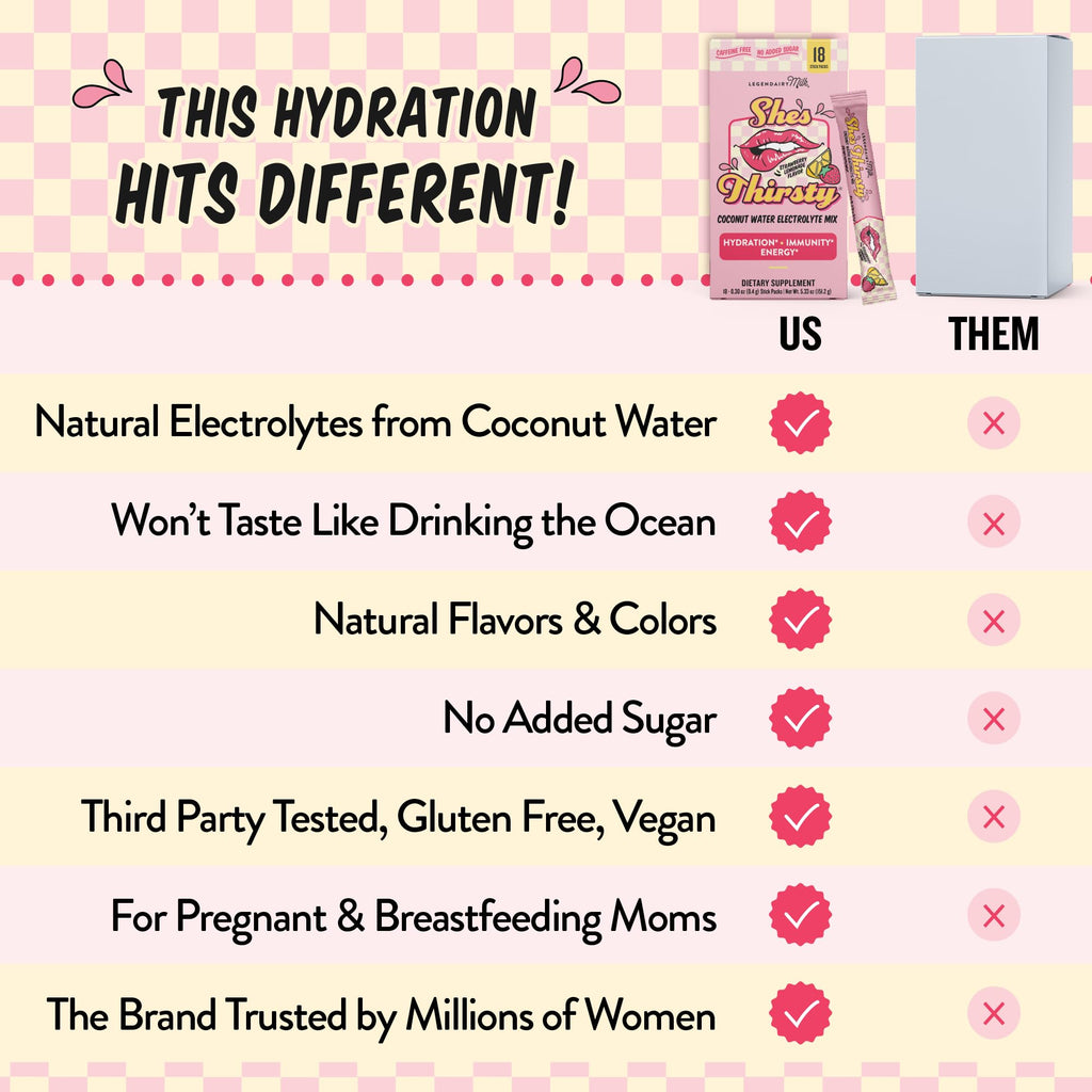 Legendairy Milk She’s Thirsty – Strawberry Lemonade, Hydration Packets | Cortisol Supplement for Stress Relief & Adrenal Support | Coconut Water Electrolytes Powder, No Sugar Added 18 ct