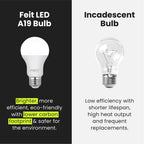 Feit Electric A19 LED Light Bulb, 40-Watt Equivalent,3500K White,E26 Base,450 Lumens,11,000-Hr Lifespan,General-Purpose Residential or Commercial Applications,A450/835/10KLED/4,4 Count (Pack of 2)