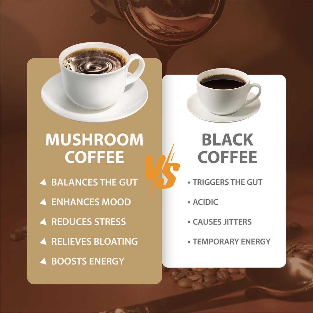 Mushroom Coffee, Instant Mushroom Coffee with Cordyceps, Reishi, King Trumpet, Shiitake, Turkey Tail, Lions Mane for Energy, Focus, Positive Mood & Immune Support (30 Servings)-2Pcs