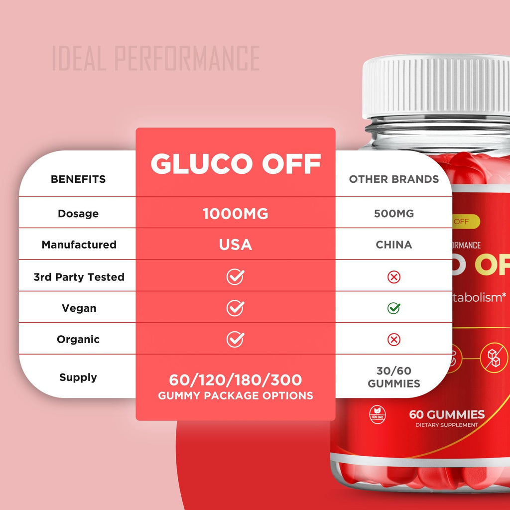 IDEAL PERFORMANCE Gluco Off Gummies, GlucoOff Gummy Reviews (5 Pack)