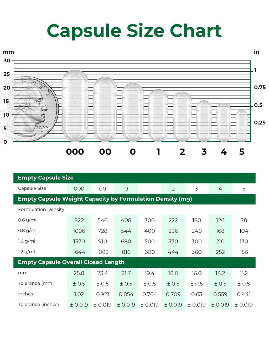 MéipaLien Vegan Separated Capsules Size 00,1000 Count Empty Premium Veggie Capsules Separated, Empty Pill Clear for Vegetarian DIY Supplements