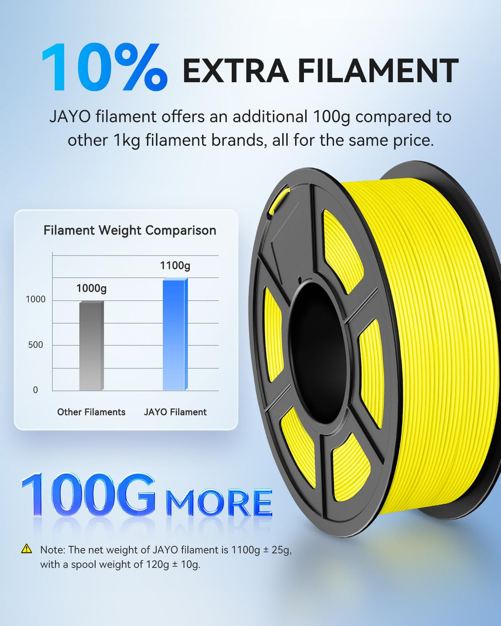 JAYO PLA 3D Printer Filament White, PLA Filament 1.75mm, 1.1KG Spool, Dimensional Accuracy +/- 0.02mm, Fit Most FDM Printer