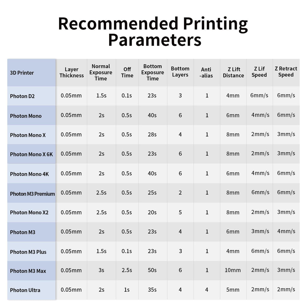 ANYCUBIC 3D Printer Resin, 405nm High Precision Fast Curing UV Photopolymer Resin for LCD 3D Printing, 1kg TL Green