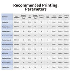 ANYCUBIC 3D Printer Resin, 405nm High Precision Fast Curing UV Photopolymer Resin for LCD 3D Printing, 1kg TL Green