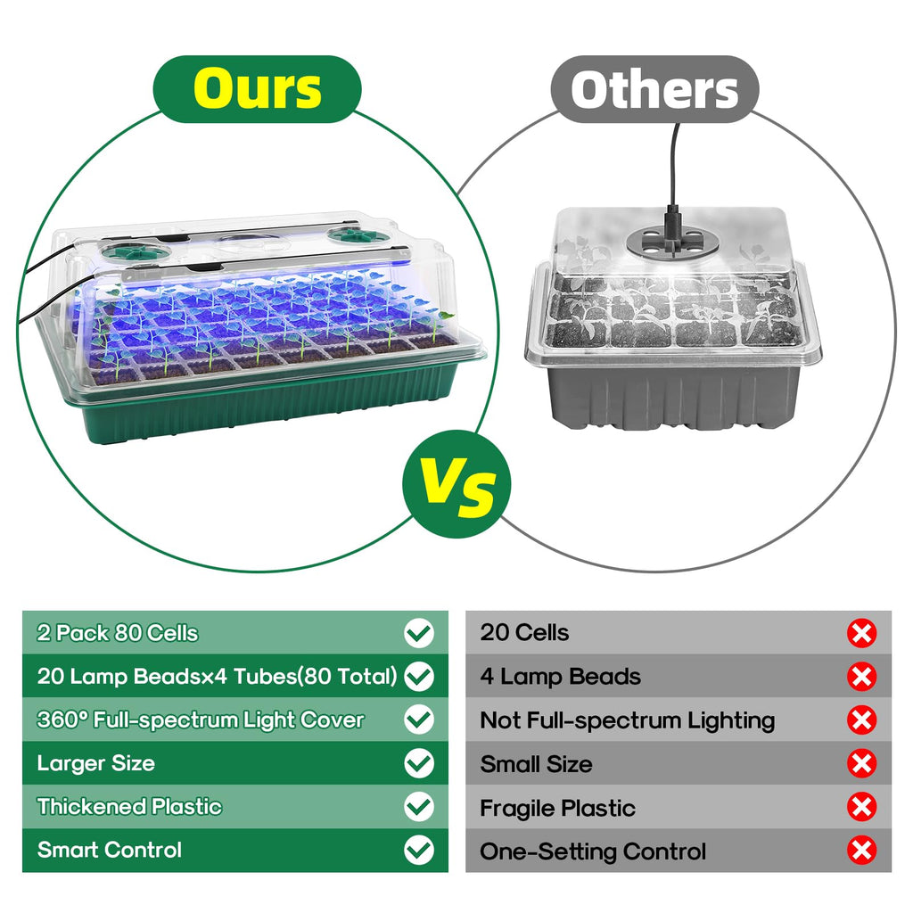 BlumWay Seed Starter Tray with Grow Light, Humidity Dome, 2 Pack 80 Cells