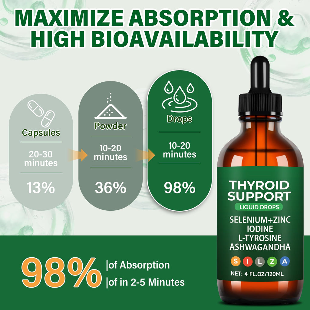 Crobirware Thyroid Support Complex Liquid Drops for Women & Men - High Potency Iodine, Zinc, Selenium & Ashwagandha for Cortisol & Stress Relief - Natural Metabolism & Energy Booster - 4 oz (120ml)