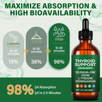 Crobirware Thyroid Support Complex Liquid Drops for Women & Men - High Potency Iodine, Zinc, Selenium & Ashwagandha for Cortisol & Stress Relief - Natural Metabolism & Energy Booster - 4 oz (120ml)