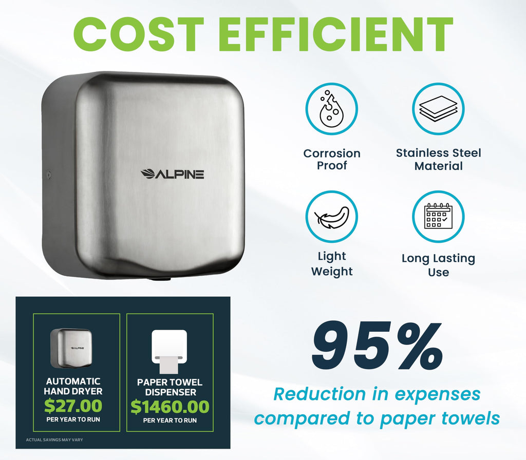 Alpine Industries 400-10-SSB Alpine Hemlock Automatic Hand Dryer - Heavy Duty Stainless Steel - Commercial High Speed Hot Air Hand Blower | 1800Watts | 110-120Volts | Quick & Easy Installation, Brushed Stainless Steel