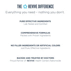 Revive MD Kidney Support Supplement for Men & Women – Kidney Cleanse & Detox Capsules for Overall Health & Function – Vegan-Friendly, Gluten-Free & Soy-Free (135 Vegetarian Capsules, 45 Servings)