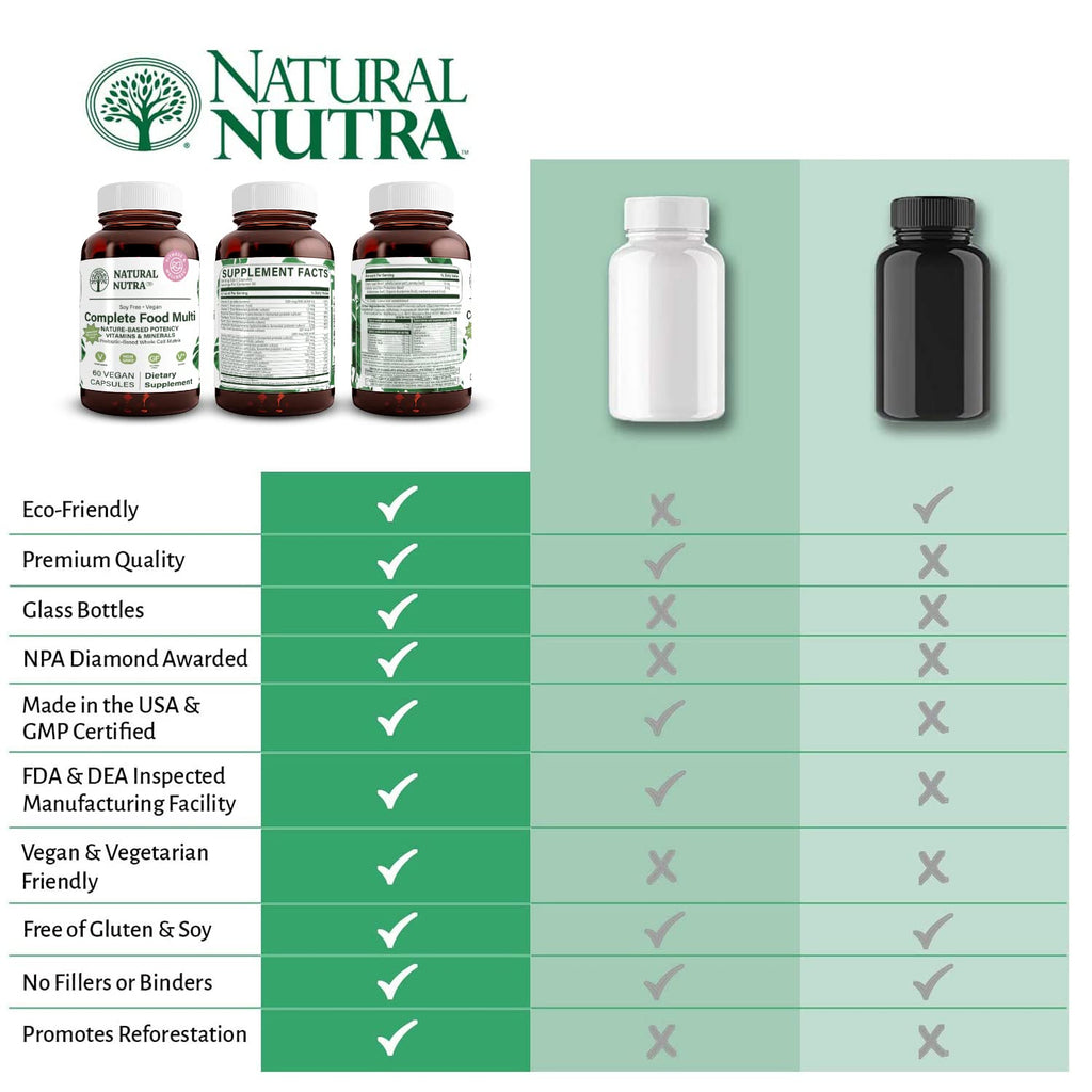Natural Nutra Whole Food Complete Multivitamin and Mineral for Women and Men, Energy Booster, Helps Maintain Bone Health Supplement, Improves Brain Function and Skin, Help Enhance Immunity 60 Capsules