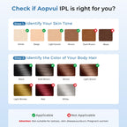 Aopvui Laser Hair Removal for Women and Men, IPL Permanent At Home Hair Removal Device with 5°C Ice Cooling Function, 999,990+ Flashes Painless Hair Removal for Face,Armpits, Legs, Arms, Bikini Line