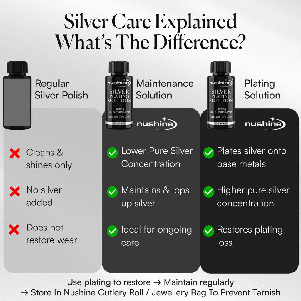 Nushine Silver Plating Solution 3.4 Oz - Permanently Plate PureSilver onto Worn Silver, Brass, Copper and Bronze ONLY (Ecofriendly Formula)