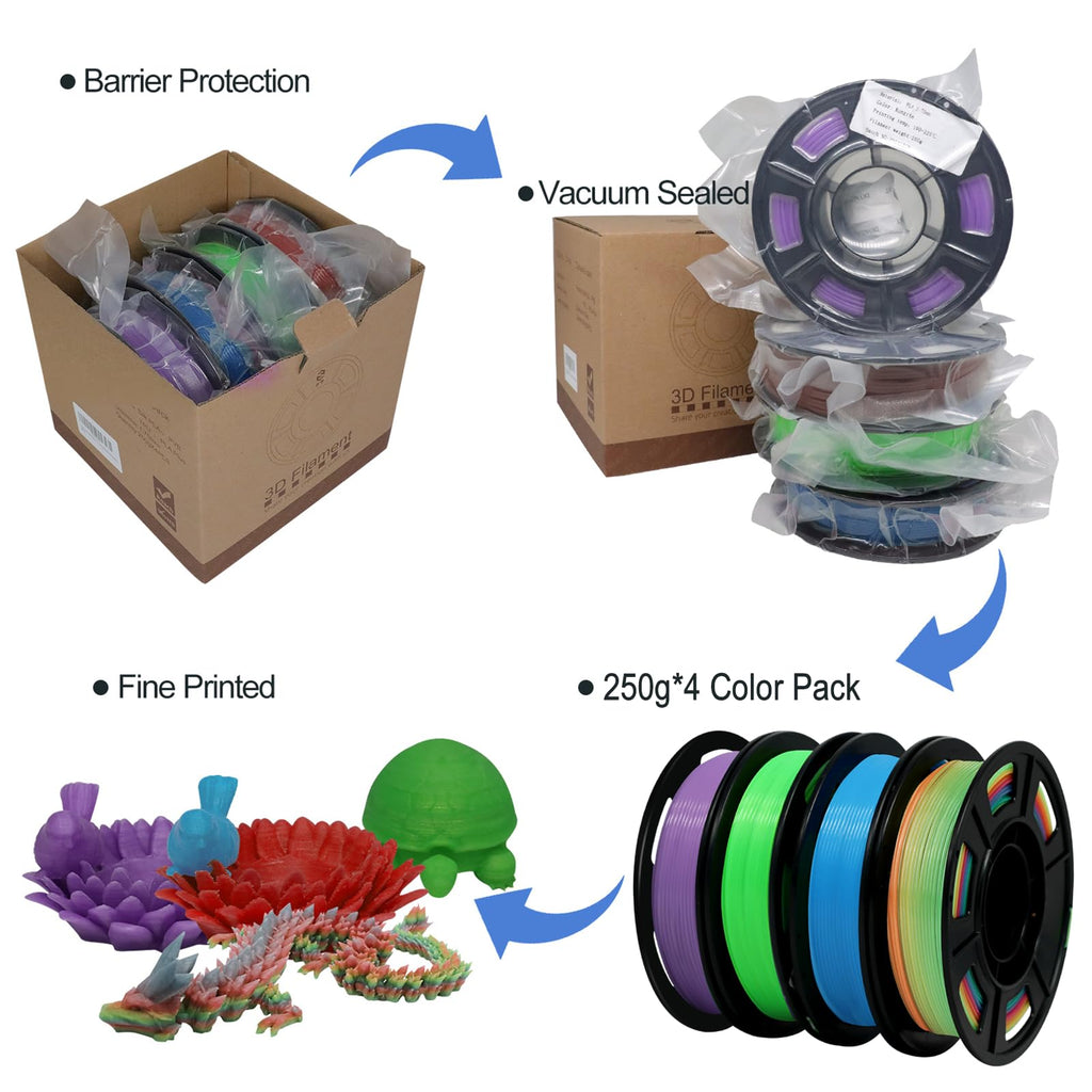 YOUSU 1.75mm 3D Printer Filament Bundle, Glow in The Dark Filament Multicolor, Green, Blue, Purple and Rainbow, PLA Filament 1.75 mm, Dimensional Accuracy +/- 0.03 mm, 250g X 4 Pack