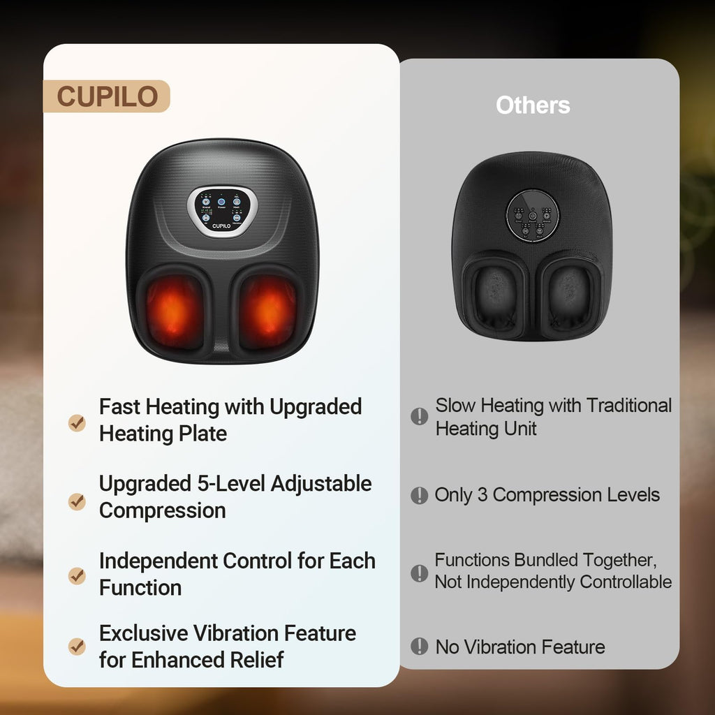 CuPiLo Foot Massager 2026 Upgraded FSA Eligible, Birthday Gifts for Women