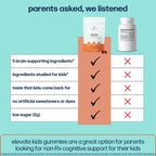 Avantera Elevate Kids Gummies - Best Focus Gummies for Memory & Brain Support - No Caffeine - Low Sugar - 56 Gummies for Ages 6+