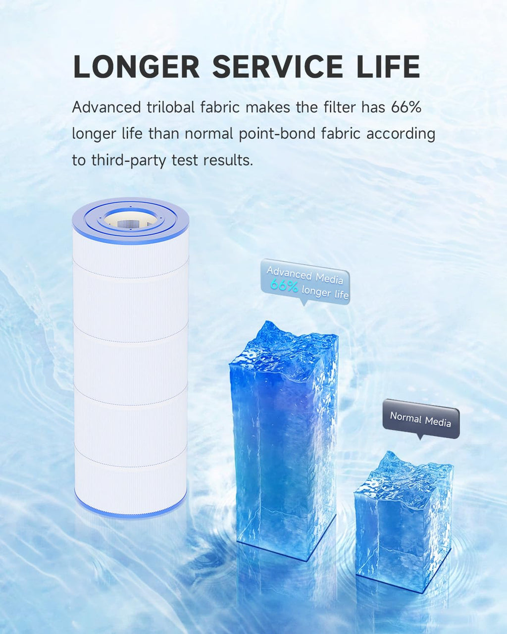 AQUALTRA Pool Filter Cartridge Compatible with C1200, PA120, CX1200RE, C-8412, FC-1293, 120 sq. ft., 23 1/4" x 8 15/16" 2 Pack