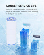 AQUALTRA Pool Filter Cartridge Compatible with C1200, PA120, CX1200RE, C-8412, FC-1293, 120 sq. ft., 23 1/4" x 8 15/16" 2 Pack