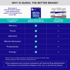 Qunol Brain Health Memory Plus with B6, Magnesium L-Threonate & Citicoline, Clinically Tested Ingredients to Improve Memory, Focus, Attention and Productivity, 90 Count