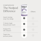 nodpod Patented Gentle Pressure Sleep Mask, Weighted Eye Mask