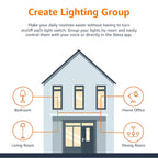 Amazon Basics Smart A19 LED Light Bulb, Dimmable Soft White (2700K), 9W (60W Equivalent), 800LM, Energy Efficient, Works with Alexa Only, 2.4 GHz Wi-Fi, No Hub Required, 4-Pack