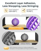 Official Creality PETG 3D Printer Filament 1.75mm 1KG (2.2lbs), High Precision, Strong Toughness, Odorless, Better Flow, Moistureproof 3D Printing CR PETG Filament, Black