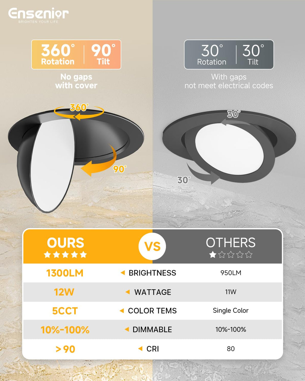 Ensenior 6 Pack 6 inch Black Gimbal Led Recessed Light, 5CCT 2700K-5000K, 360°+90° Rotatable, Dimmable, Aluminum, CRI90+, 1300LM 12W 120V, Eyeball Recessed Lighting, Directional Can Light, ETL&FCC