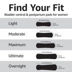 Amazon Basics Incontinence Pads for Women, Postpartum, Long, Maximum Absorbency, Bladder Control, Unscented, 78 Count (2 Packs of 39)
