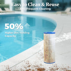 Cielvita PXST150 Pool Filter Cartridge Replacement for Hayward XStream CC1500, 4 oz Media Replaces Pleatco PXST150, Hayward CCX1500RE, CC-1500-E, Unicel C-8316, Filbur FC-1286, NSF/ANSI 50, 150 sq.ft