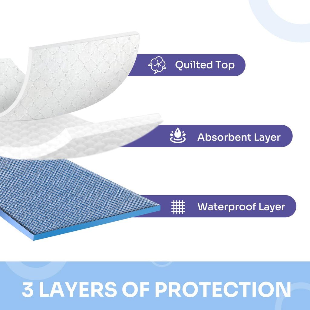 Heavy Absorbency Bed Pad, Washable and Reusable Incontinence Bed Underpads, 34"X52" (2 Pack), Waterproof Mattress Protector
