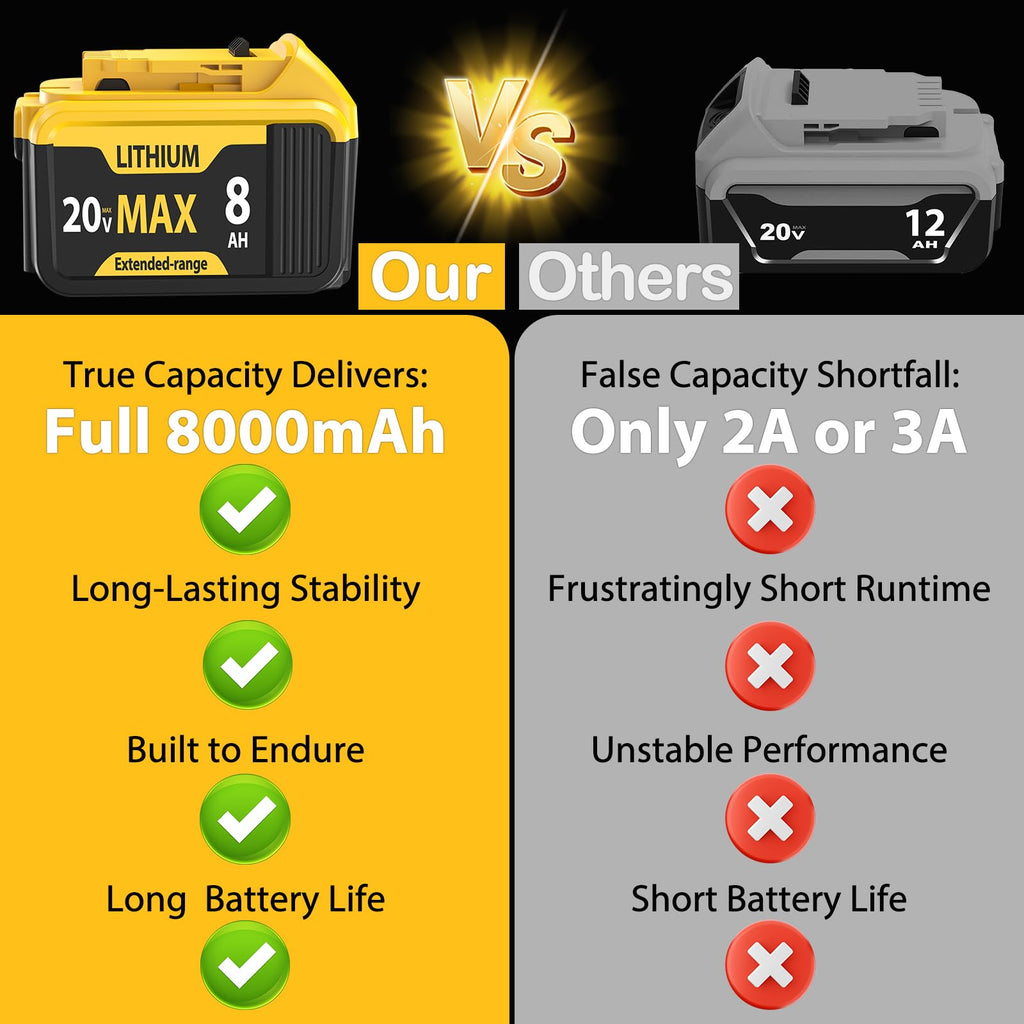 2-Packs 8000mAh Replace for Dewalt 20V Max Battery Compatible with DCB206 DCB201 DCB203 DCB207 DCB205 DCB204 Compatible with Dewalt 20V Cordless Power Tools and Chargers