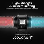 VIVOSUN 4'' Flexible Aluminum Duct, 25 FT Long Heavy-Duty Multi-Layer Air Hose for HVAC Ventilation, Dryer Vent Hose for Grow Tents and Duct Fan Systems, 2 Clamps Included