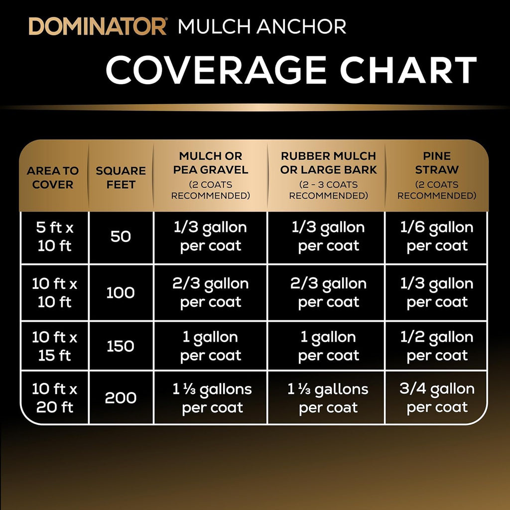 DOMINATOR Mulch Anchor 64oz - Mulch Glue for Landscaping | Mulch Glue Spray for Rubber Mulch, Wood Chips, Pine Straw, Cedar & Cypress | Ready to Spray Heavy Duty Landscape Glue