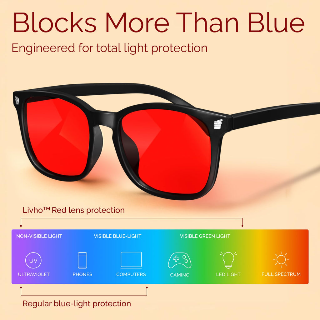 livho High Tech Blue Light Glasses - Advanced Blue Light Blocking Computer Glasses - Screen Fatigue & UV Protection