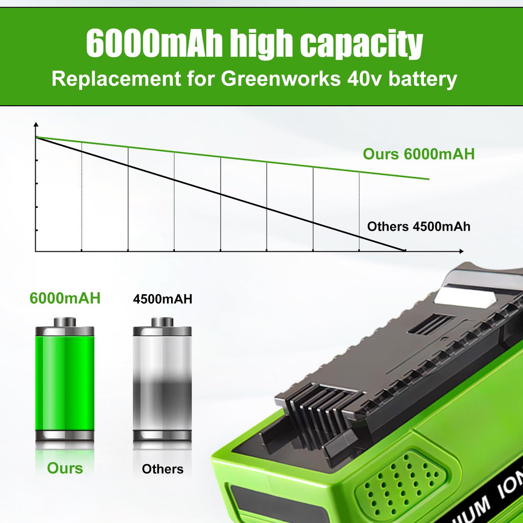 2 Pack 40V 6000mAh Ultra High Capacity Lithium Replacement Battery Compatible with Greenworks 40V Battery Power Tools 29252 20202 22262 25312 25322 20642 22272 27062 29462 Tool(NOT for Gen 1) (Green)