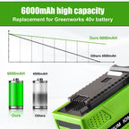 2 Pack 40V 6000mAh Ultra High Capacity Lithium Replacement Battery Compatible with Greenworks 40V Battery Power Tools 29252 20202 22262 25312 25322 20642 22272 27062 29462 Tool(NOT for Gen 1) (Green)