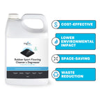 Zogics Rubber Flooring Cleaner and Degreaser – Cleaner Concentrate and Heavy Duty Degreaser for Rubber Floors and Mats, Biodegradable and Non Toxic Cleaner (4 Gallons/Case)
