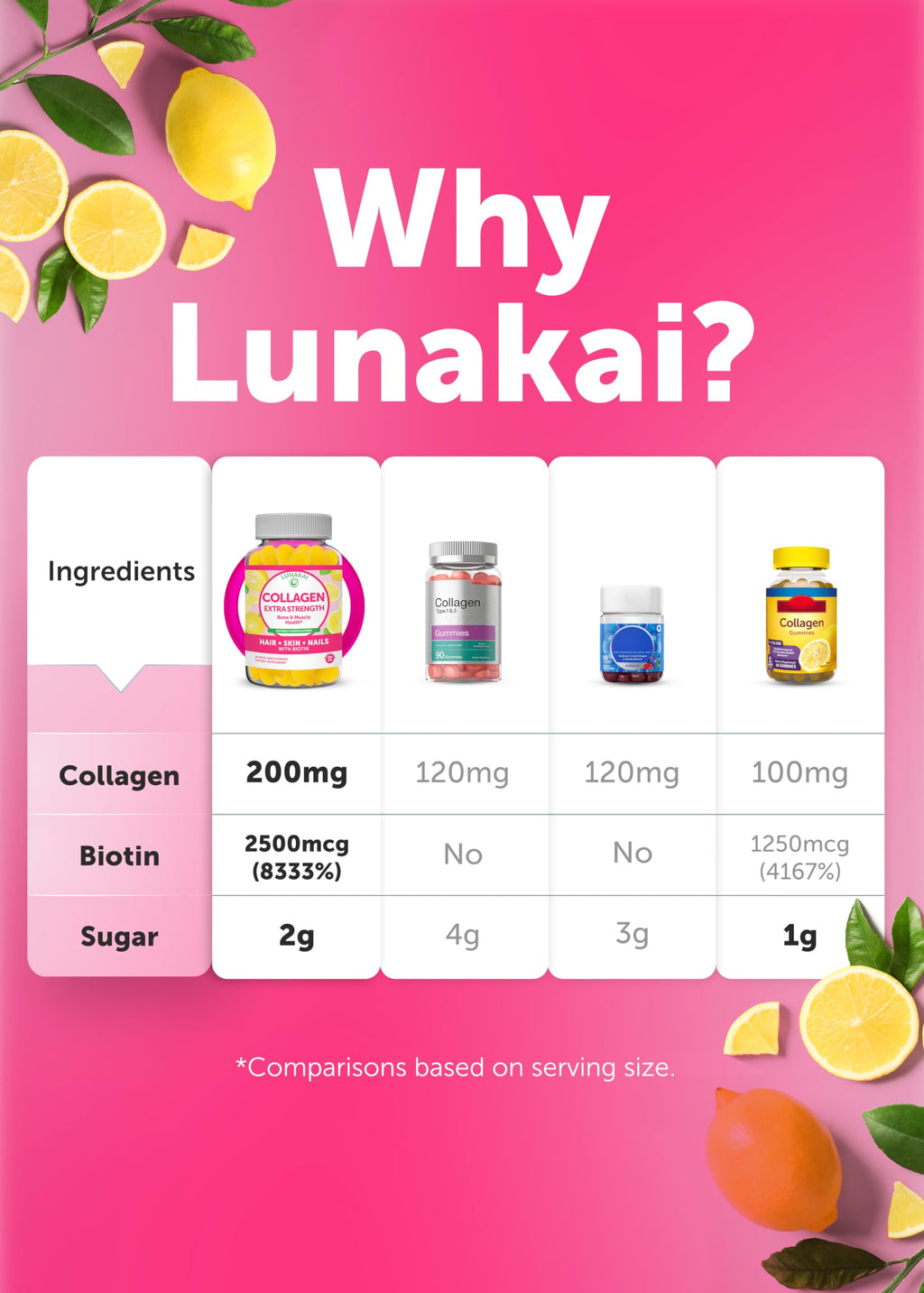 Lunakai USA Made Collagen Peptides Gummies - 200mg Non-GMO Anti-Aging Formula with Biotin, Zinc, Vitamins C & E for Hair, Skin and Nails, 60ct