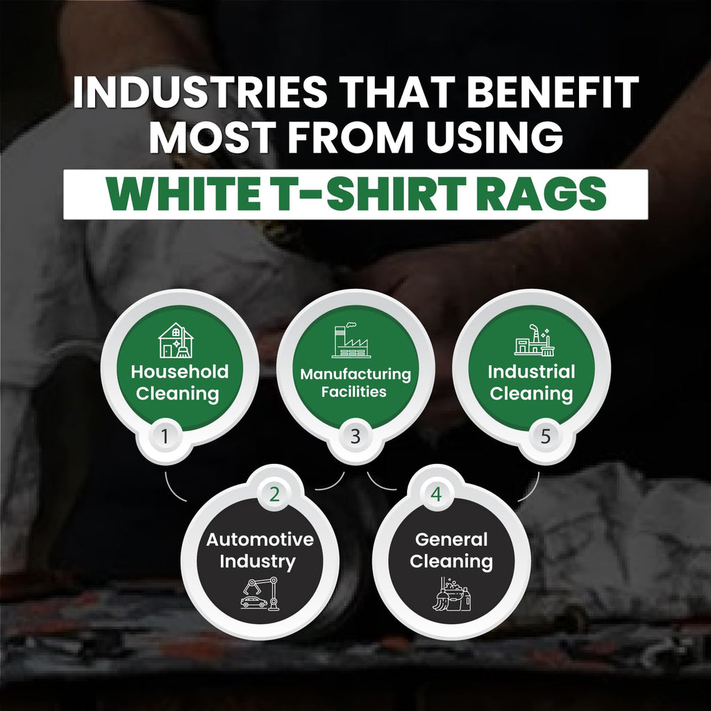SupremePlus Recycled White T Shirt Rags Box (10 lbs.) – Shop Rags Bulk for Oil, Stain, Grease, Paint, and Auto Cleaning - Multipurpose