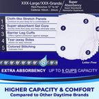 LivDry Adult Incontinence Underwear, Extra Absorbency Adult Diapers, Leak Protection (XXX-Large (11 Count))