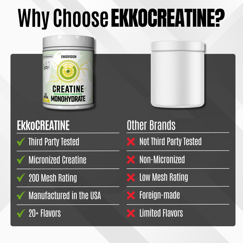 Ekkovision Creatine Monohydrate Powder, Micronized,Fruit Punch, Pre Workout & Post Workout Supplement for Men and Women, Energy Support, Easy to Mix in Shakes, Smoothies & Beverages, 100 Servings