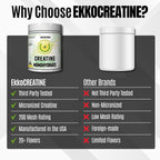 Ekkovision Creatine Monohydrate Powder, Micronized,Fruit Punch, Pre Workout & Post Workout Supplement for Men and Women, Energy Support, Easy to Mix in Shakes, Smoothies & Beverages, 100 Servings