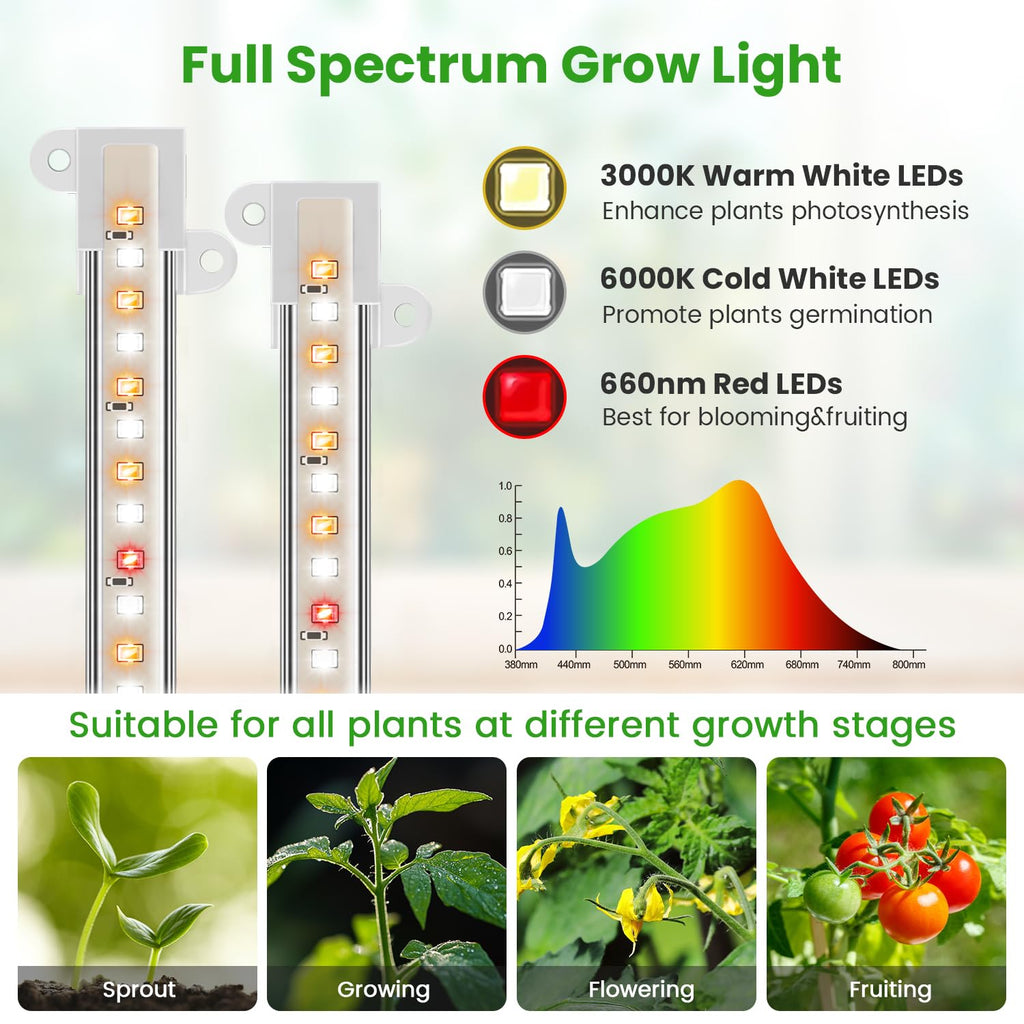 Wiaxulay 8in Grow Lights for Indoor Plants, Full Spectrum Plant Light Strip