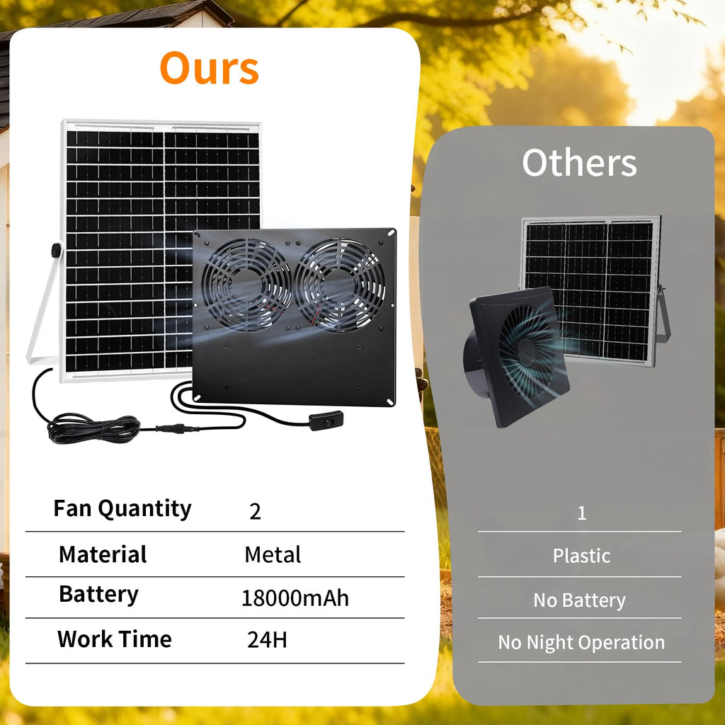 ladate 25W Metal Frame Solar Powered Fan with Battery
