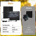25W Metal Frame Solar Powered Fan with Battery, IP65 Waterproof Solar Exhaust/Intake Fan for Chicken Coop, Greenhouse, Dog House and Shed, Low Noise (16.4FT Cord)