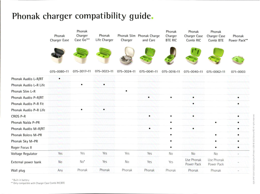 Phonak BTE Charger for Hearing Aids (Marvel & Paradise Naida Technology), Green, Basic Style, Wall Mount, USB Type A Connectivity